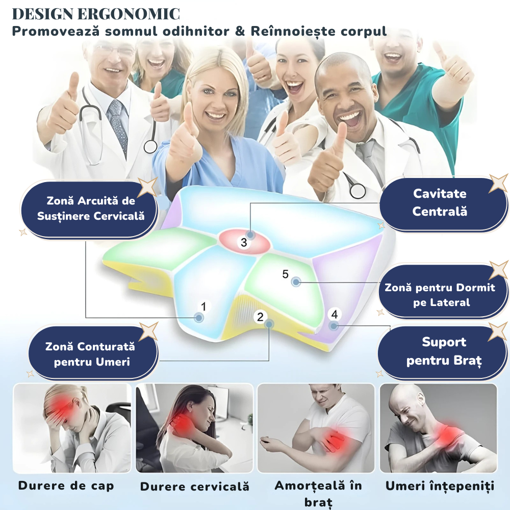 Pernă Ortopedică OrthoNova® - Cu Spumă cu Memorie