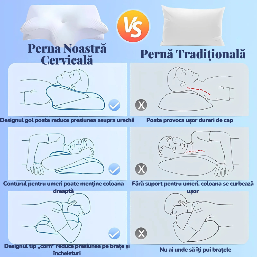 Pernă Ortopedică OrthoNova® - Cu Spumă cu Memorie