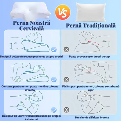 Pernă Ortopedică OrthoNova® - Cu Spumă cu Memorie